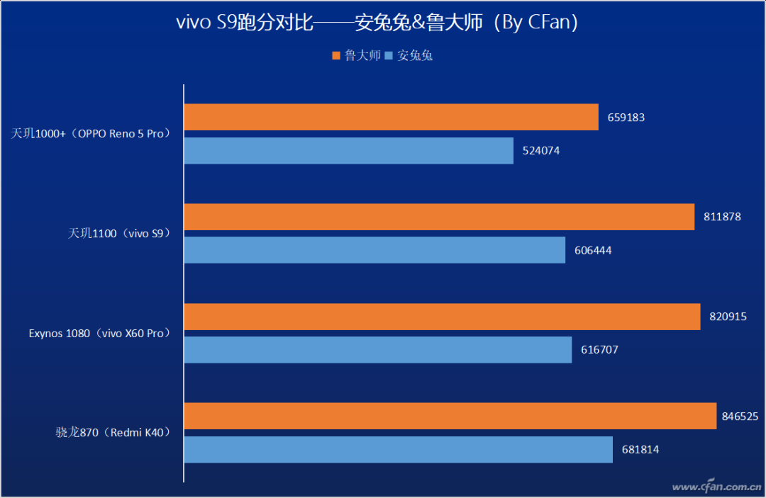 Next-Gen Mid-Range Power! Can MediaTek Dimensity 1100 Compete with Snapdragon 870?