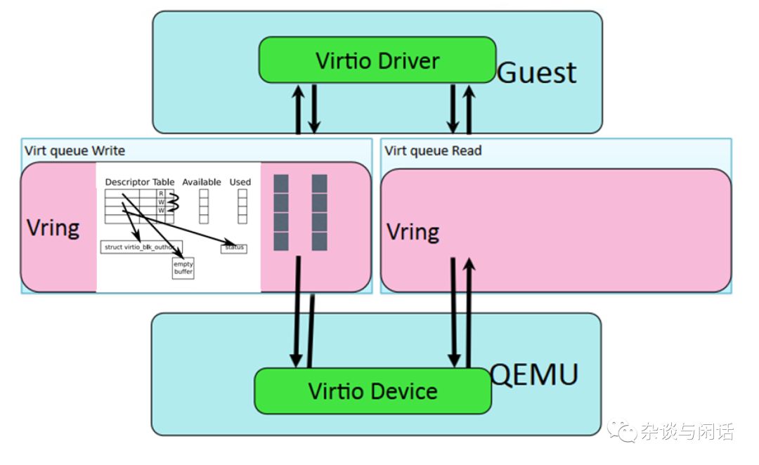 Cloud Computing Virtualization: This Article is All You Need!