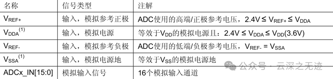 The Role of ADC Reference Pins