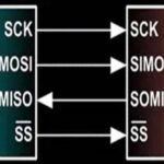 Fundamentals of Four-Line SPI Communication and Daisy Chain Configuration