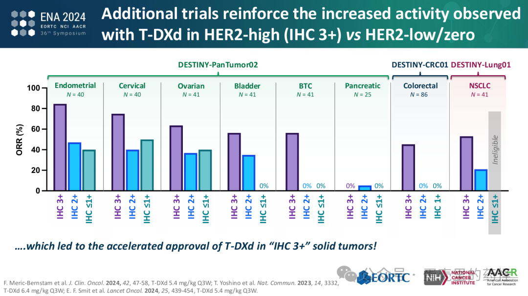 Beyond ADC Target Expression: Understanding ADC Characteristics and Pharmacology