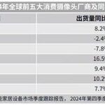 Predictions for Q2 NAND Flash Prices Stabilizing; Global Wafer Fab Equipment Investment to Reach $110 Billion by 2025