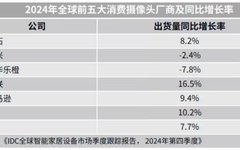 Predictions for Q2 NAND Flash Prices Stabilizing; Global Wafer Fab Equipment Investment to Reach $110 Billion by 2025