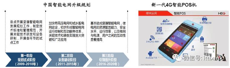 Introduction to Wireless Communication Chip and Module Manufacturers and Their Industry Chain Summary