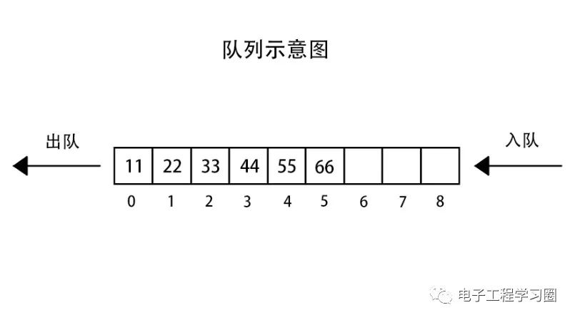 Six Common Data Structures in Embedded Programming