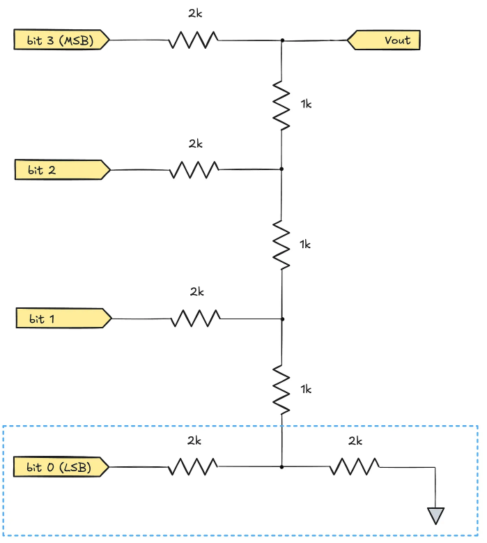 DAC and ADC: The Reciprocal Journey Between Digital and Analog