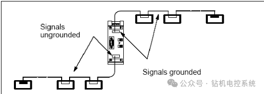 Application of PROFIBUS in Electric Control of Oil Drilling Rigs