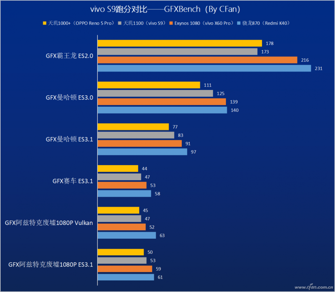 Next-Gen Mid-Range Power! Can MediaTek Dimensity 1100 Compete with Snapdragon 870?
