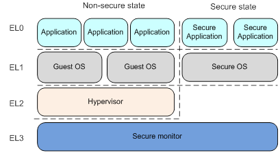 Exploiting ARM Inter-Core Debugging Vulnerabilities to Gain Maximum SoC Hardware Privileges (Part 1)