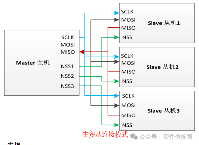 Understanding the Simplicity of SPI Design for Serial Peripheral Interfaces
