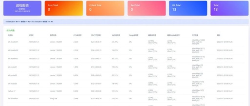 Smart Inspection Tool: Ansible Batch Automation for Generating Beautiful HTML System Reports