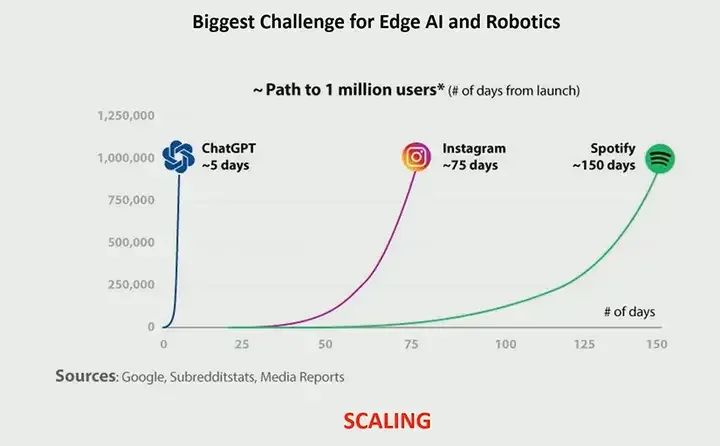 What Are the Future Challenges of Edge AI and Robotics According to NVIDIA?