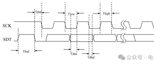 I2C Bus Technology in Microcontrollers: Is It Really That Simple and Practical for Storing Alarm Data?