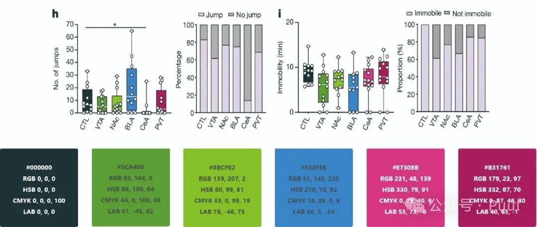 Color Matching in Papers: Learning from Top Journals (Nature Edition)