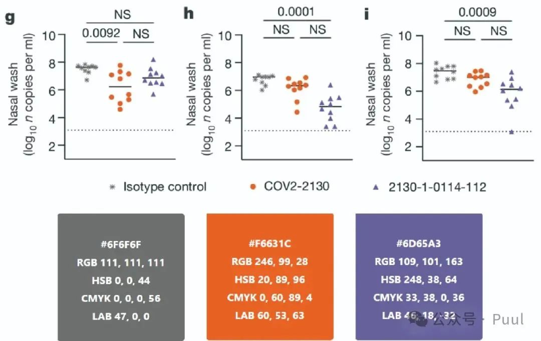 Color Matching in Papers: Learning from Top Journals (Nature Edition)