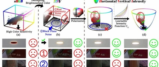 Northwestern Polytechnical University Computer Science Student Yan Qingsen's Paper Tops CVPR! How Top Class Student Feng Yixu Deciphered the "Dark Code"