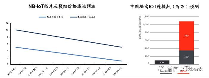Introduction to Wireless Communication Chip and Module Manufacturers and Their Industry Chain Summary