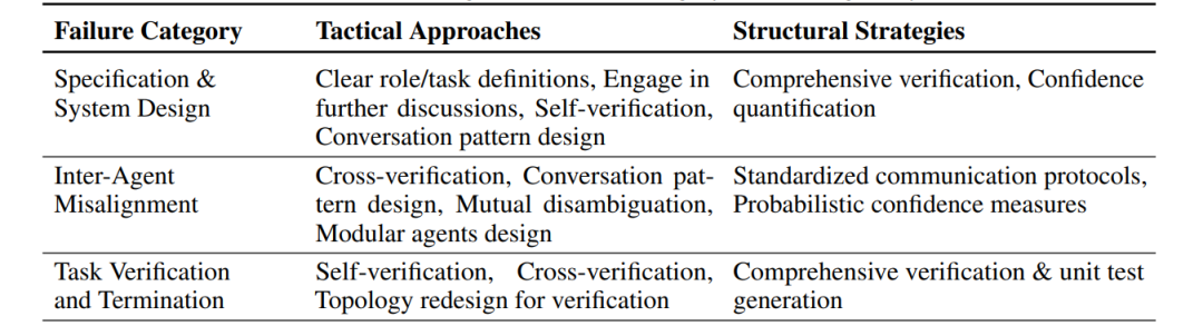 Why Do Multi-Agent Systems Often Fail? Berkeley Points Out Their Human Collaboration Flaws!