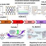 Systematic Summary of Spin Effects in Dual-Atom Electrocatalysts by the Team of Guan Jingqi at Jilin University
