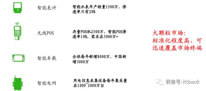Introduction to Wireless Communication Chip and Module Manufacturers and Their Industry Chain Summary