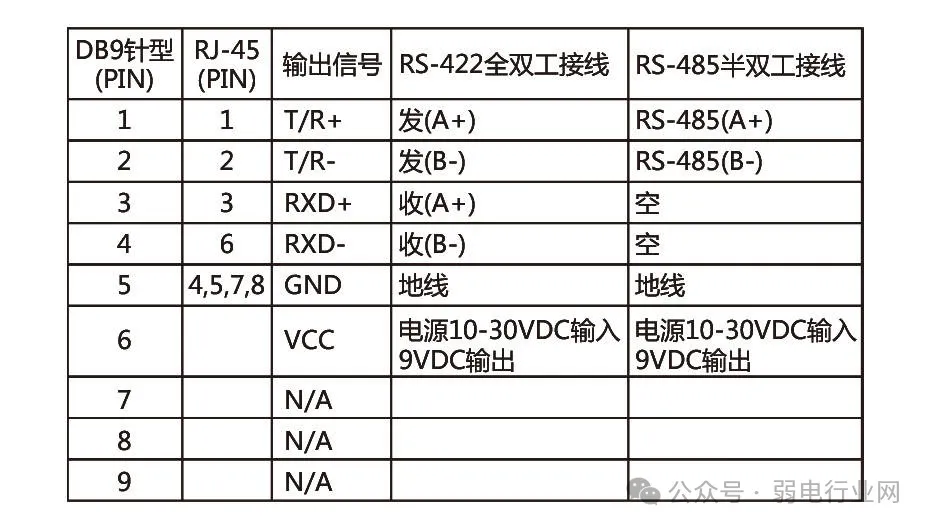 What Are the Differences Between RS232, RS422, and RS485 Serial Communication?