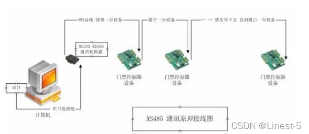 Understanding the Differences Between RS232 and RS485 Communication Buses
