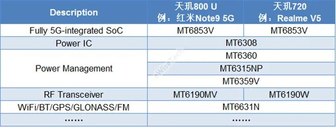 Disassembling the 5G Redmi Note 9: Sacrifices Made for a Budget Price