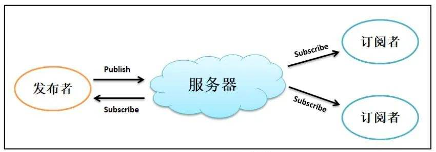 In-Depth Analysis of MQTT: Providing Real-Time and Reliable Messaging Services