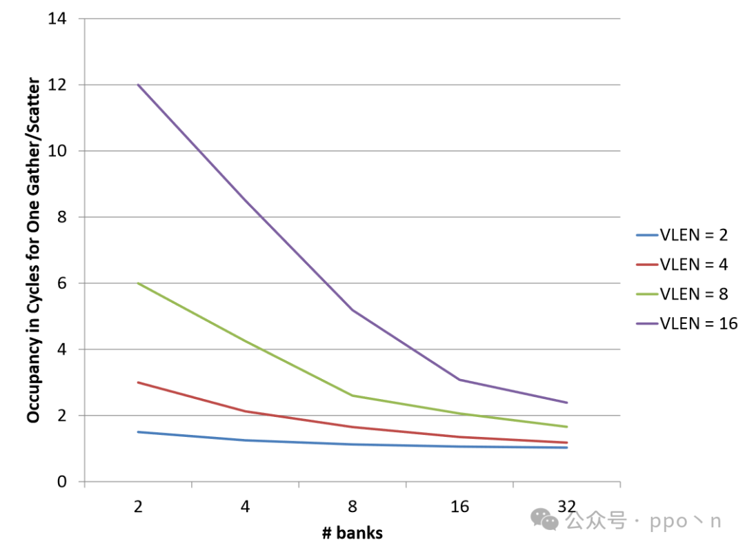 Understanding SIMD Execution
