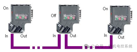 Application of PROFIBUS in Electric Control of Oil Drilling Rigs