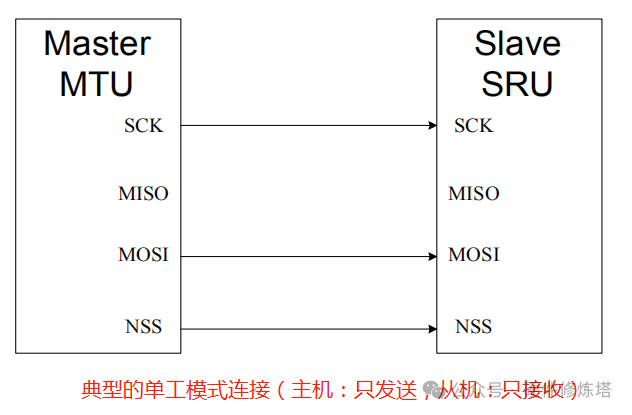 Understanding the Simplicity of SPI Design for Serial Peripheral Interfaces