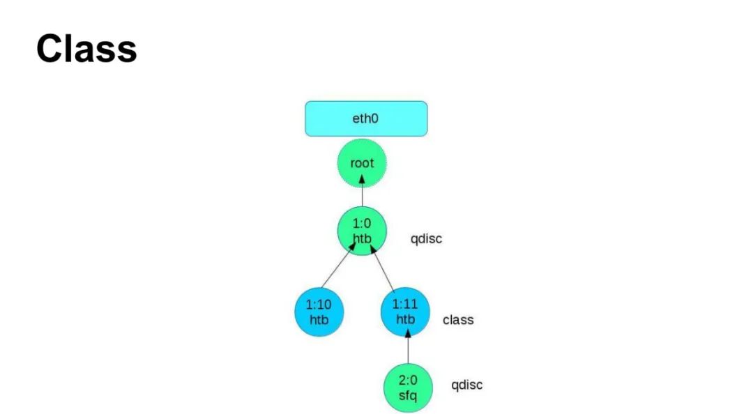 Linux Traffic Control
