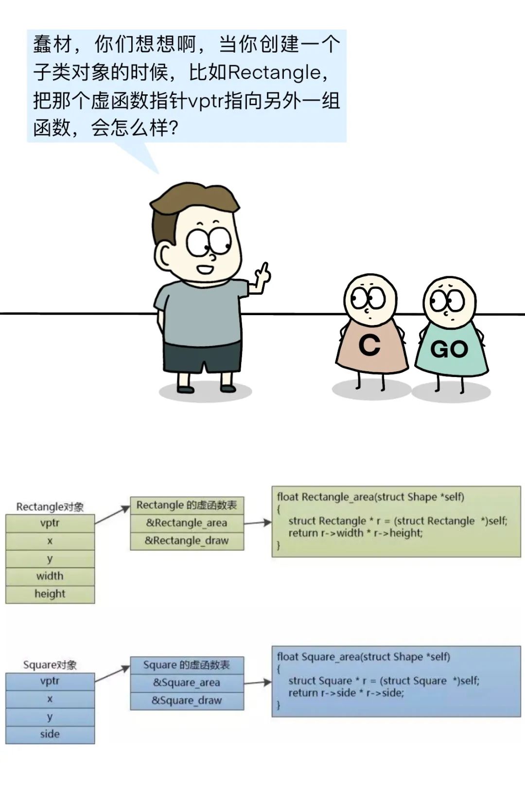 C Language's New Year Dilemma: Alone at Home