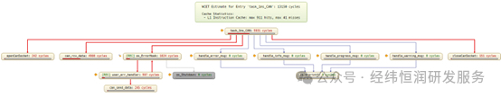 Introduction to ECU Control Software Development and Testing
