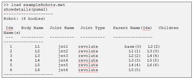 Robotic Arm Algorithms in MATLAB