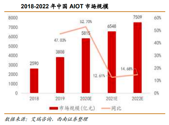 The Next Frontier of IoT After the Popularization of Smart Homes