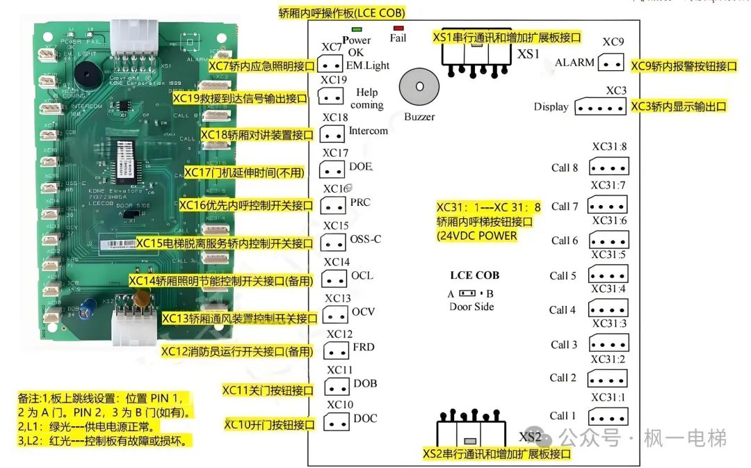 Description of Various Circuit Boards for Tongli Elevators