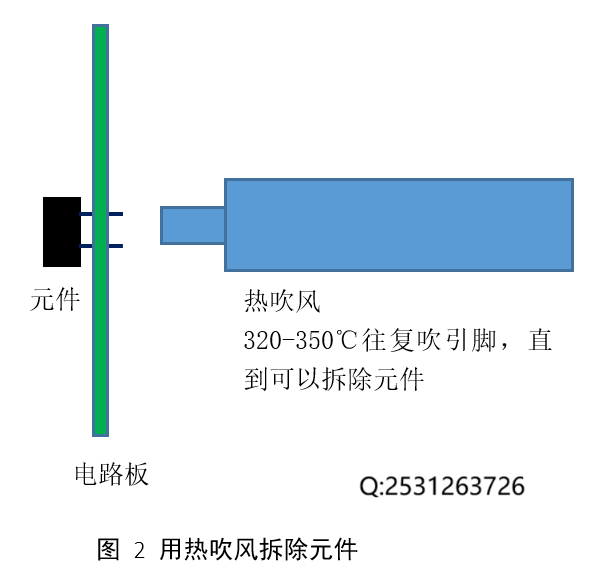 Methods for Quickly and Cleanly Desoldering Through-Hole Components in Chengdu Circuit Board Design