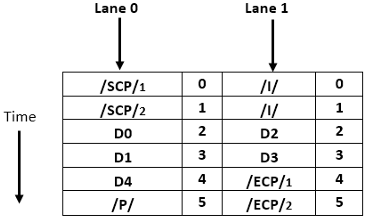The Mystery of Data Loss in Xilinx Aurora 8b10b IP: What Issues Are at Play?
