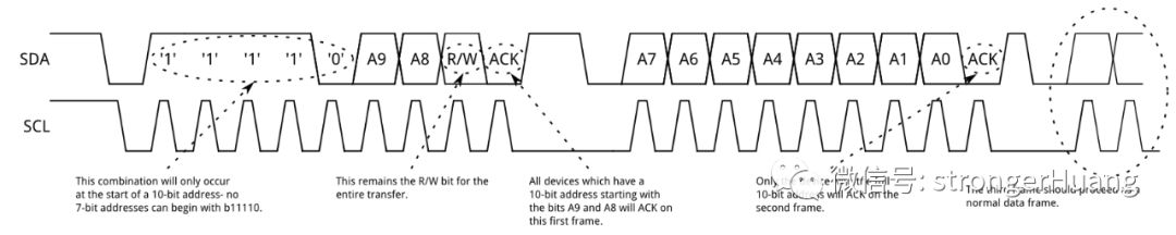 Understanding I2C: Principles and Protocols