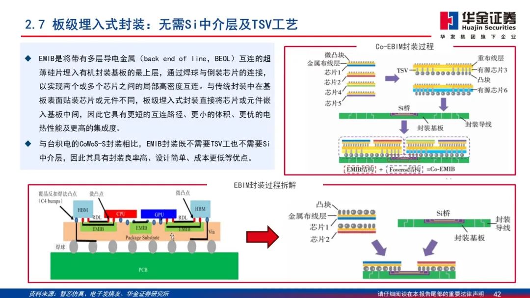 Wafer Processing Manufacturer Shares: Detailed Explanation of 2.5D/3D Packaging PPT
