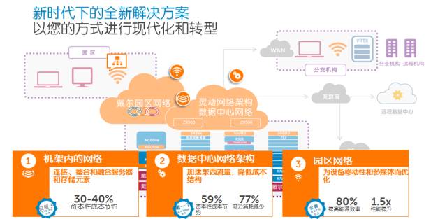A Comprehensive Guide to Network Virtualization