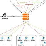 The Journey of Kong K8s Transformation for Liulishuo's Business Gateway