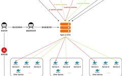 The Journey of Kong K8s Transformation for Liulishuo's Business Gateway