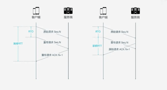The Momentum of HTTP/3: What Are Its Advantages?