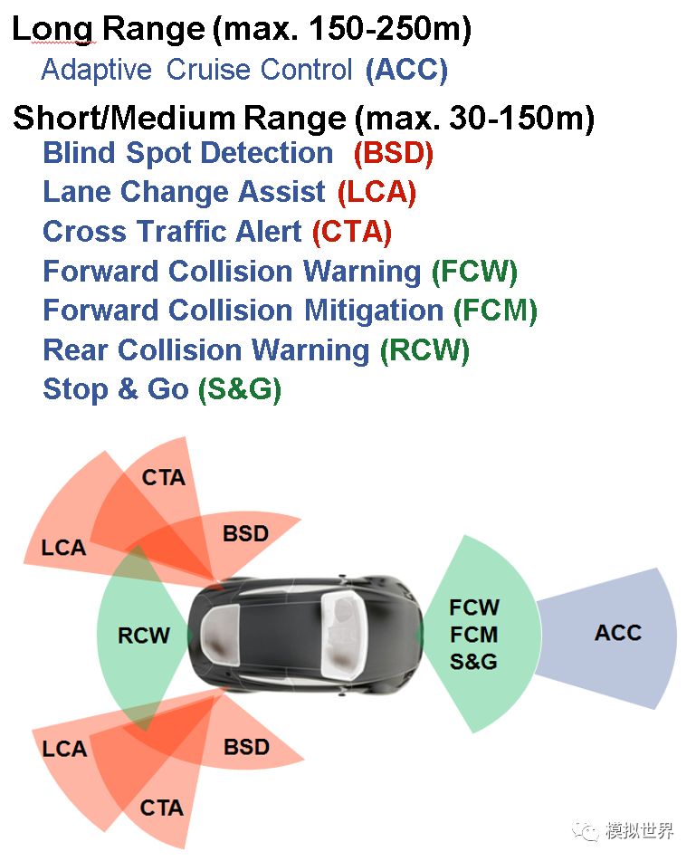 Detailed Explanation of ADAS Technology and Products