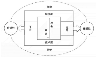 The Operational Mechanism and Governance Path of AI-Embedded Platform Labor
