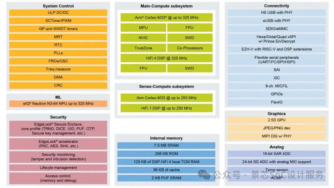 Analysis of NXP's Cross-Industry MCU: i.MX RT700/600/500 MCU Series