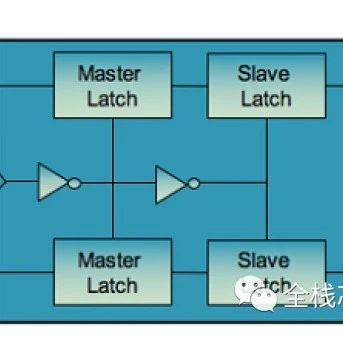 Multi-Bit Cell Design for Low Power Consumption
