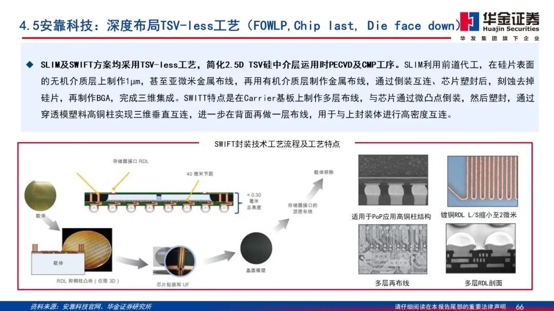 Wafer Processing Manufacturer Shares: Detailed Explanation of 2.5D/3D Packaging PPT